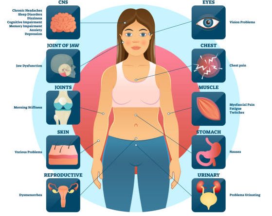 coenzima q10 e fibromialgia